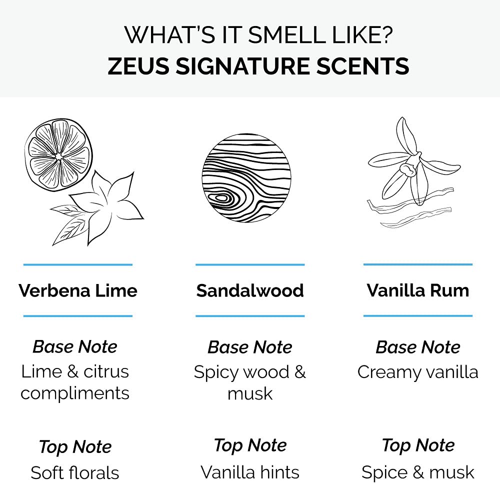 ZEUS Travel Size Beard Wash & Beard Conditioner Set for Men – Soften, Hydrates & Moisturizes - MADE IN USA (Sandalwood)