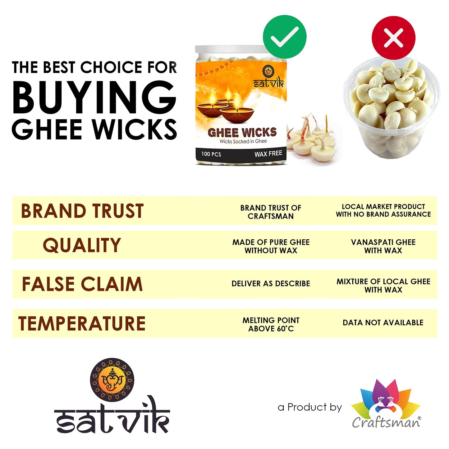 SATVIK 50 Pc Pure Ghee Wicks for Puja (Upto 30 Mins ) Pooja Home and Mandir. Nitya Pujan Readymade Ghee Jyot Jyoti Pujan Indian Housewarming Return Gift Items Accessories. Diwali Cotton Wicks