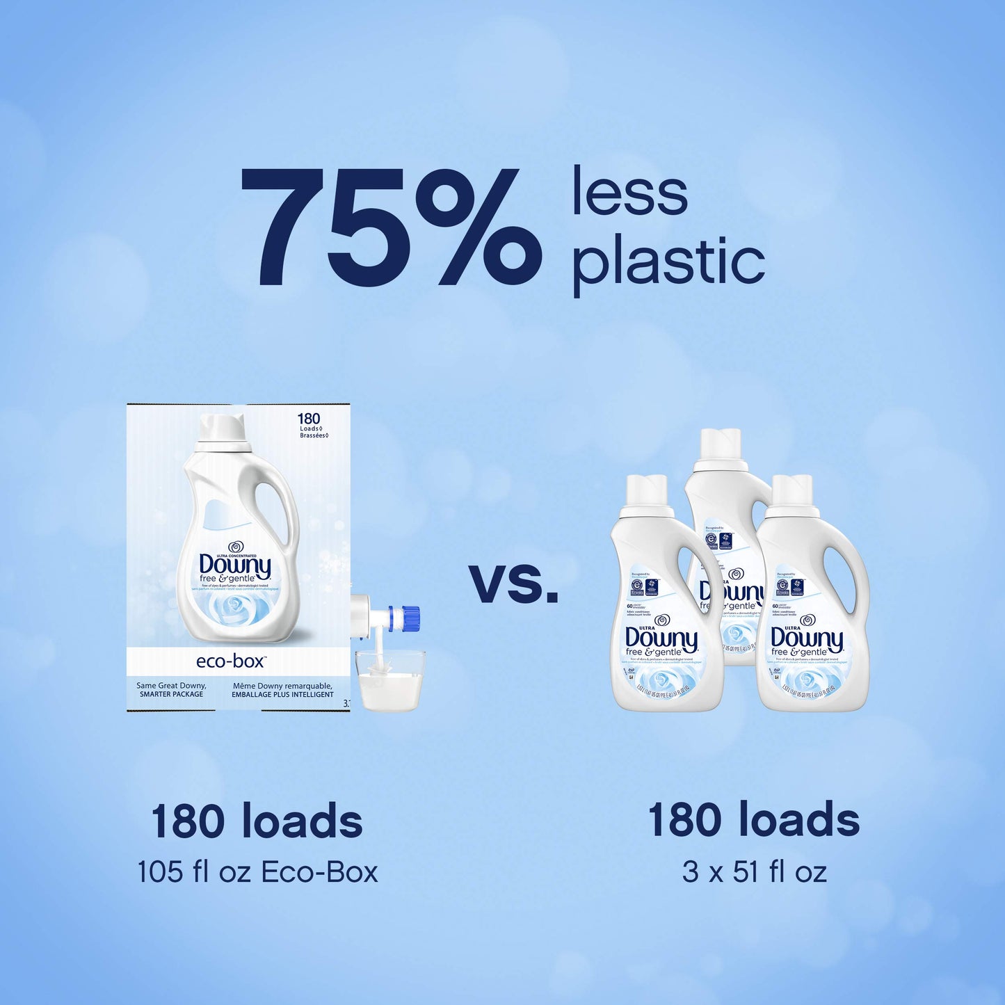 Downy Eco-Box Ultra Concentrated Laundry Fabric Conditioner Liquid, Free & Gentle, 180 Loads, 105 Fl Oz