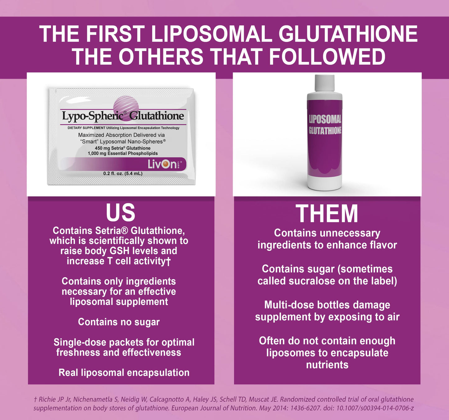 Lypo–Spheric Glutathione - 2 Cartons (60 Packets) – 450 mg Glutathione Per Packet – Liposome Encapsulated for Improved Absorption– Professionally Formulated, 100% Non–GMO
