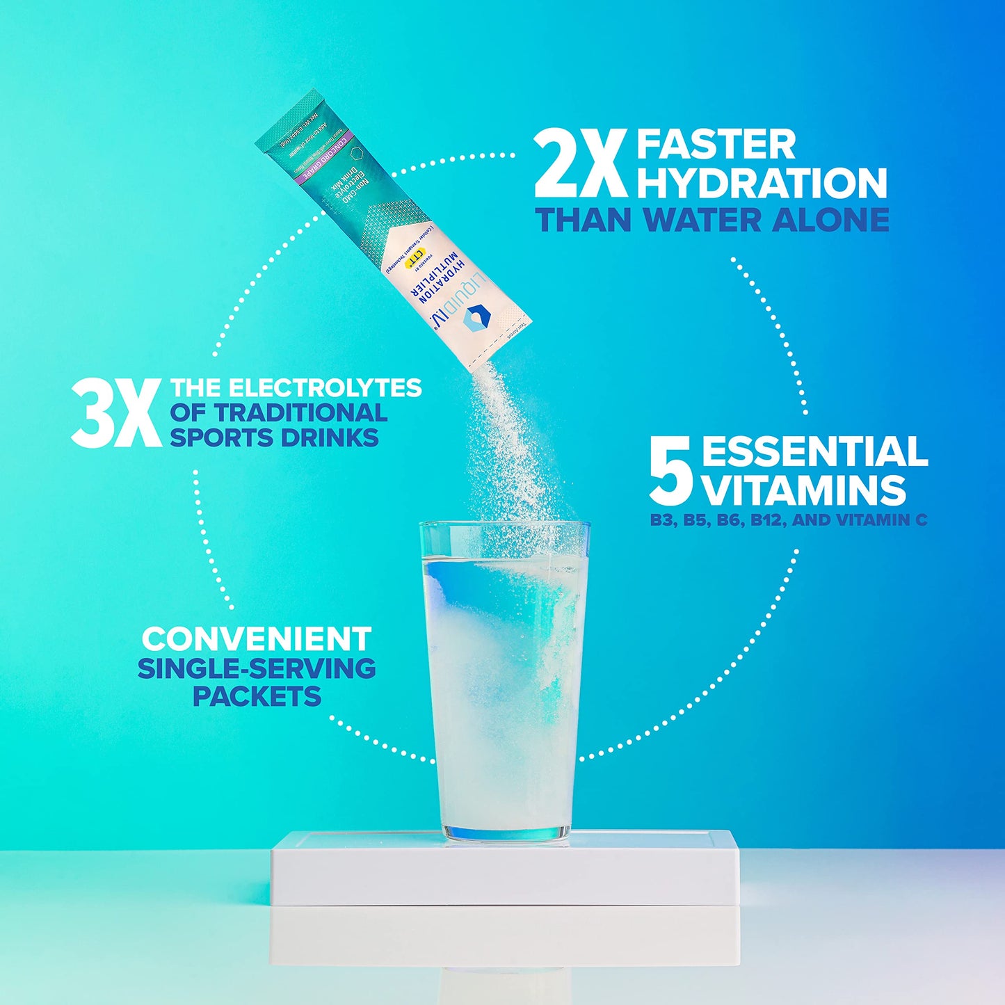 Liquid I.V. Hydration Multiplier - Concord Grape - Hydration Powder Packets | Electrolyte Drink Mix | Easy Open Single-Serving Stick | Non-GMO | 16 Sticks