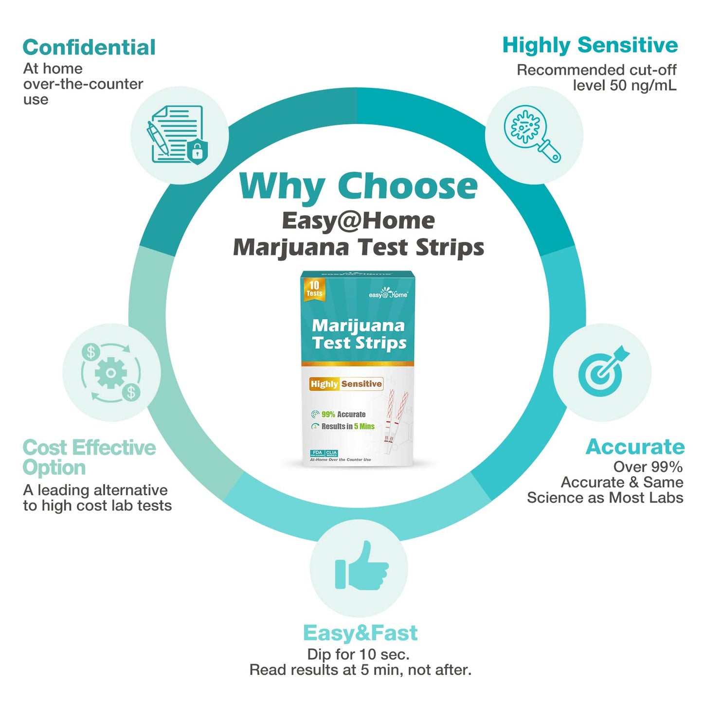 Easy@Home Marijuana Test Strips: THC Urine Drug Test Kit for at Home Over The Counter Use - Screens Metabolites of Drugs Containing THC with Cutoff Level 50ng/mL-Individually Wrapped 10 Pack ESTH-115